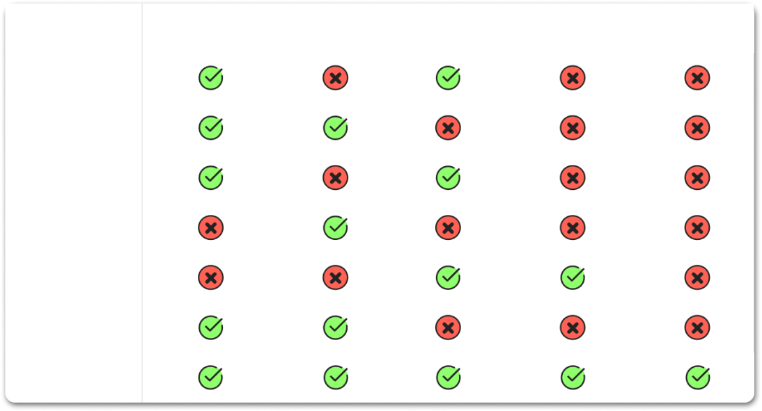 G6 Networks - Comparative Matrix